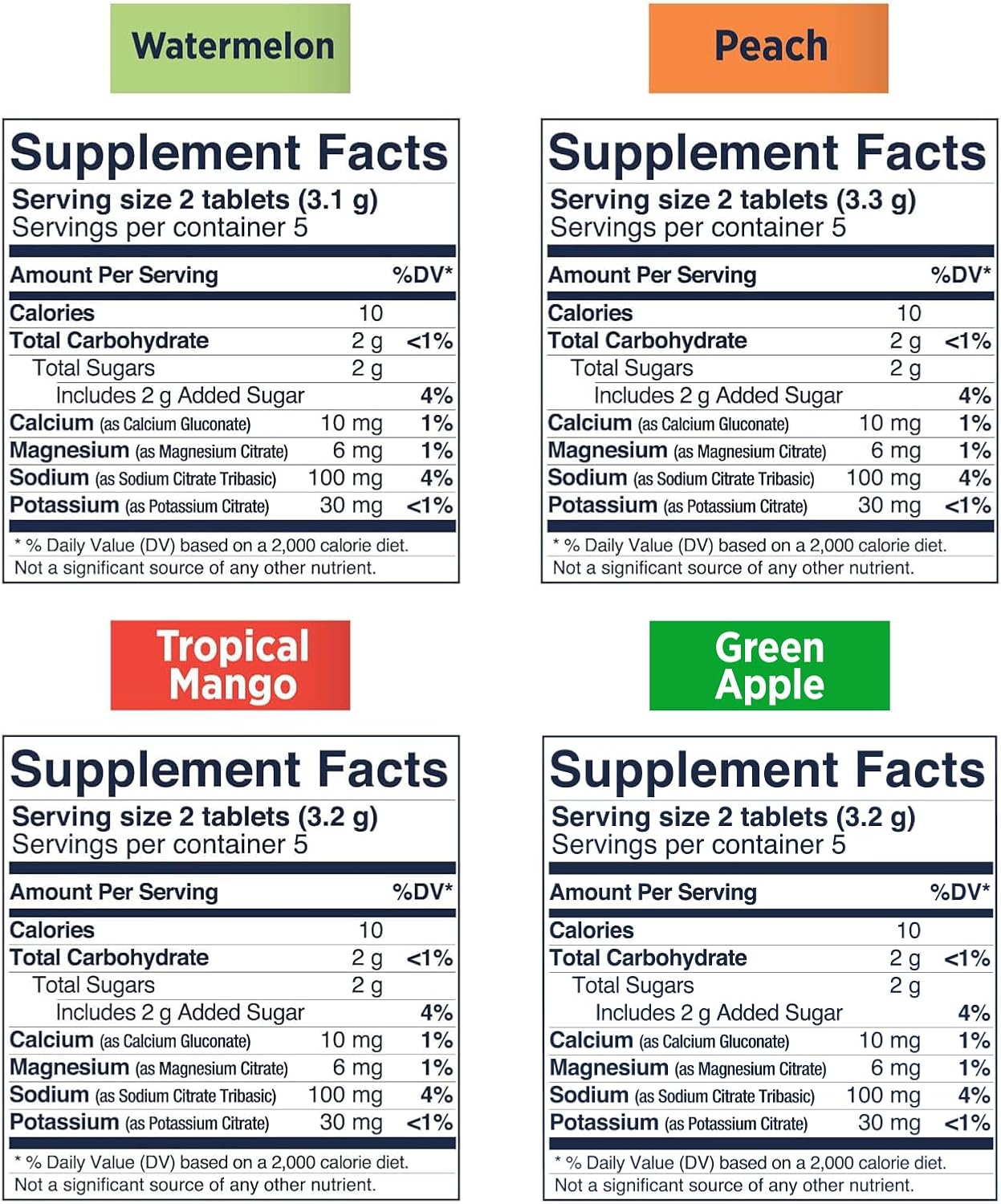 watermelon, peach, tropical mango and green apple fastchews supplement facts panels