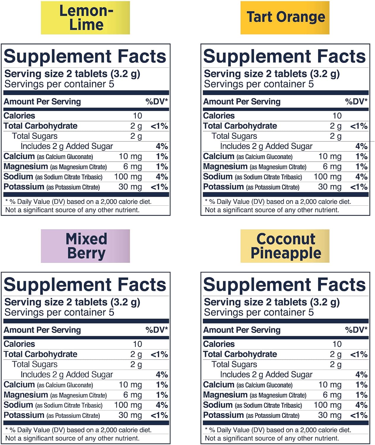 lemon lime, tart orange, mixed berry and coconut pineapple fastchews supplement facts panels