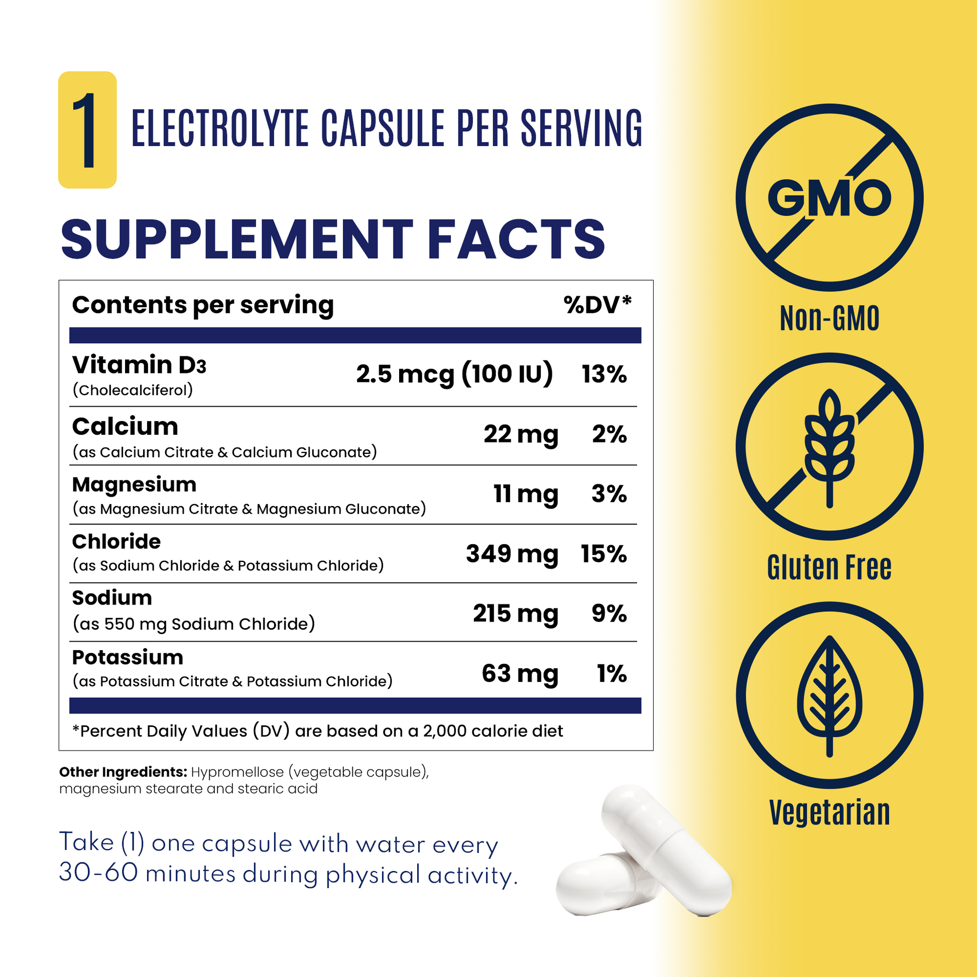 caps supplement facts panel