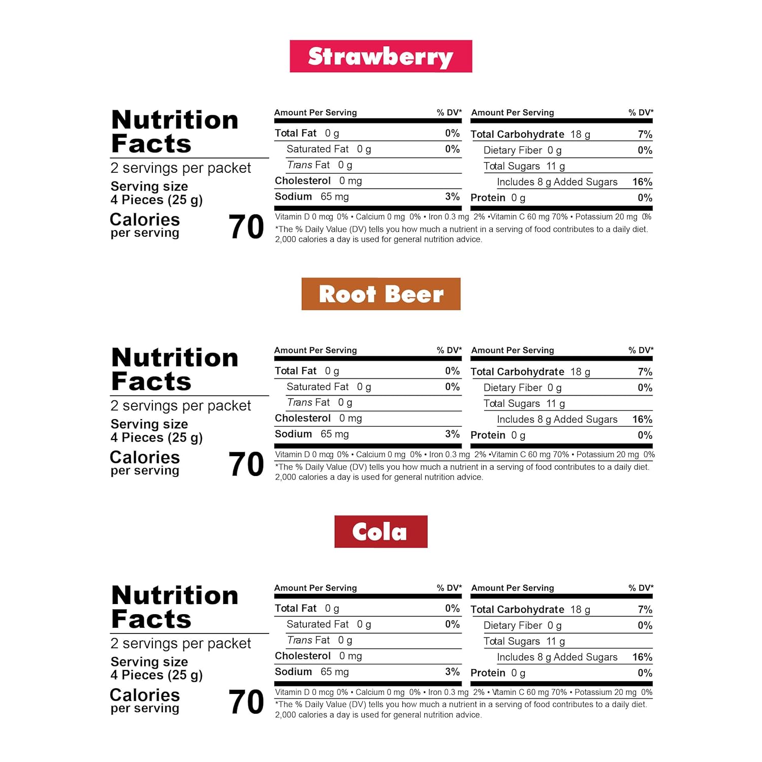 Bonk Breaker Energy Chews nutrition facts: Strawberry, Root Beer, Cola.