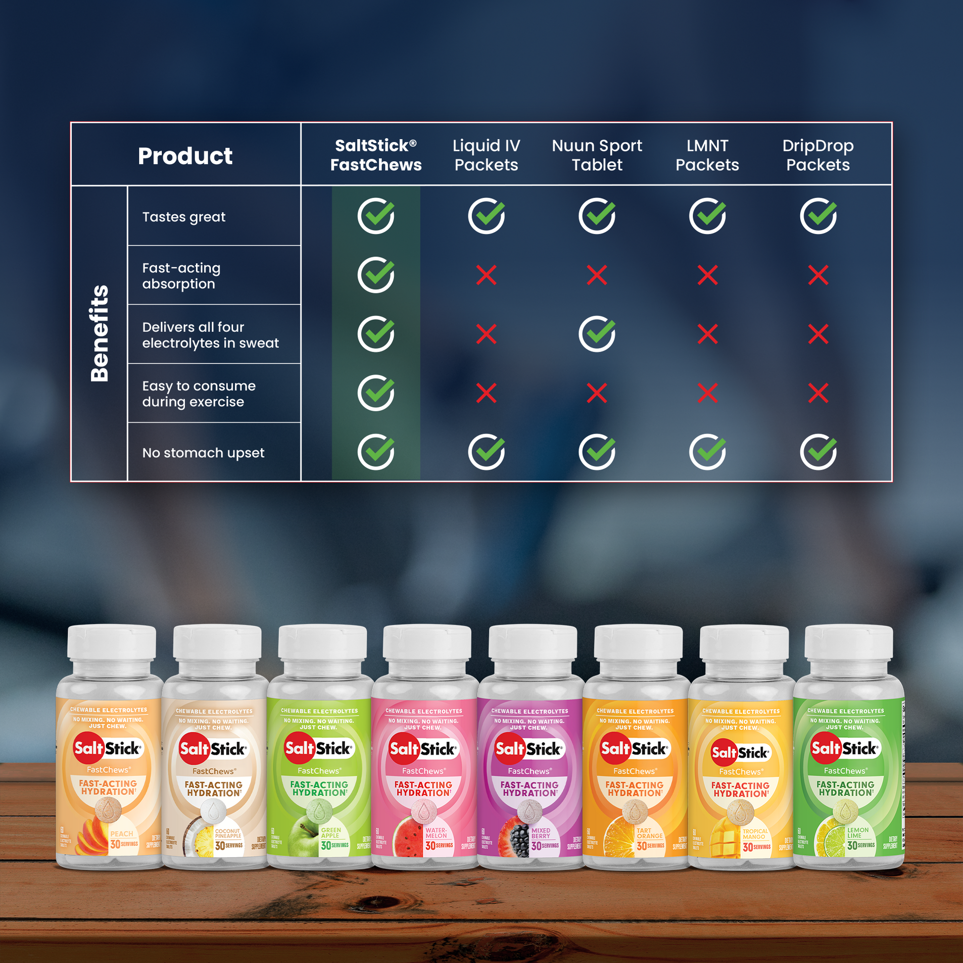 product comparison chart fastchews