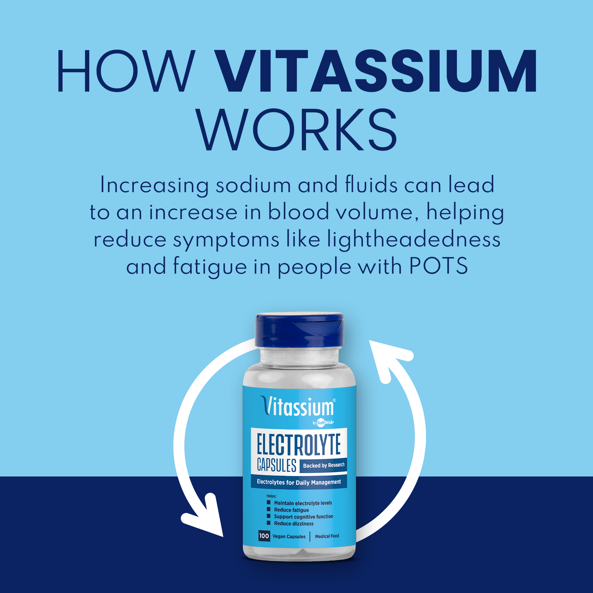 Vitassium electrolyte supplement bottle with text on a blue background