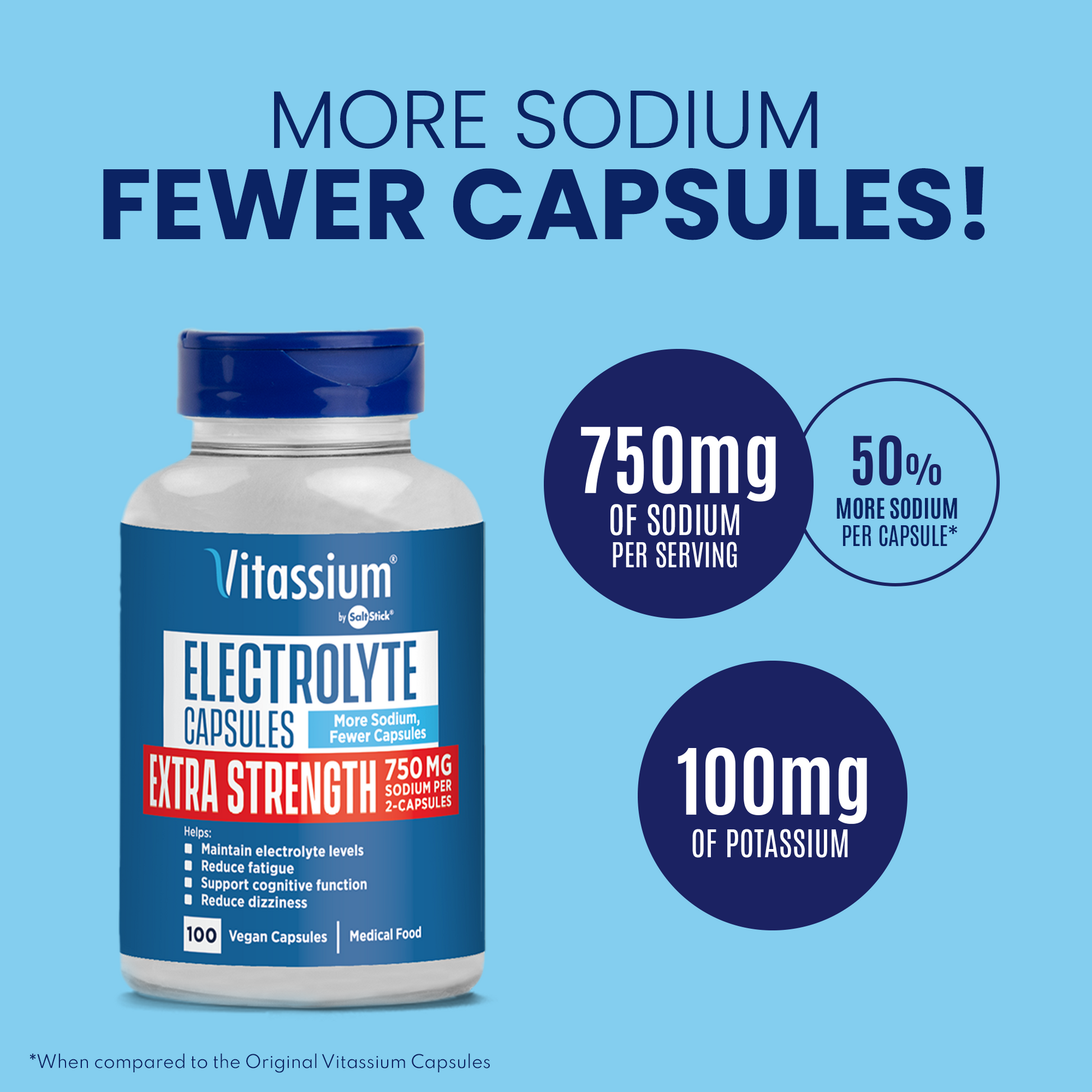 Vitassium Extra Strength Capsules sodium and potassium content