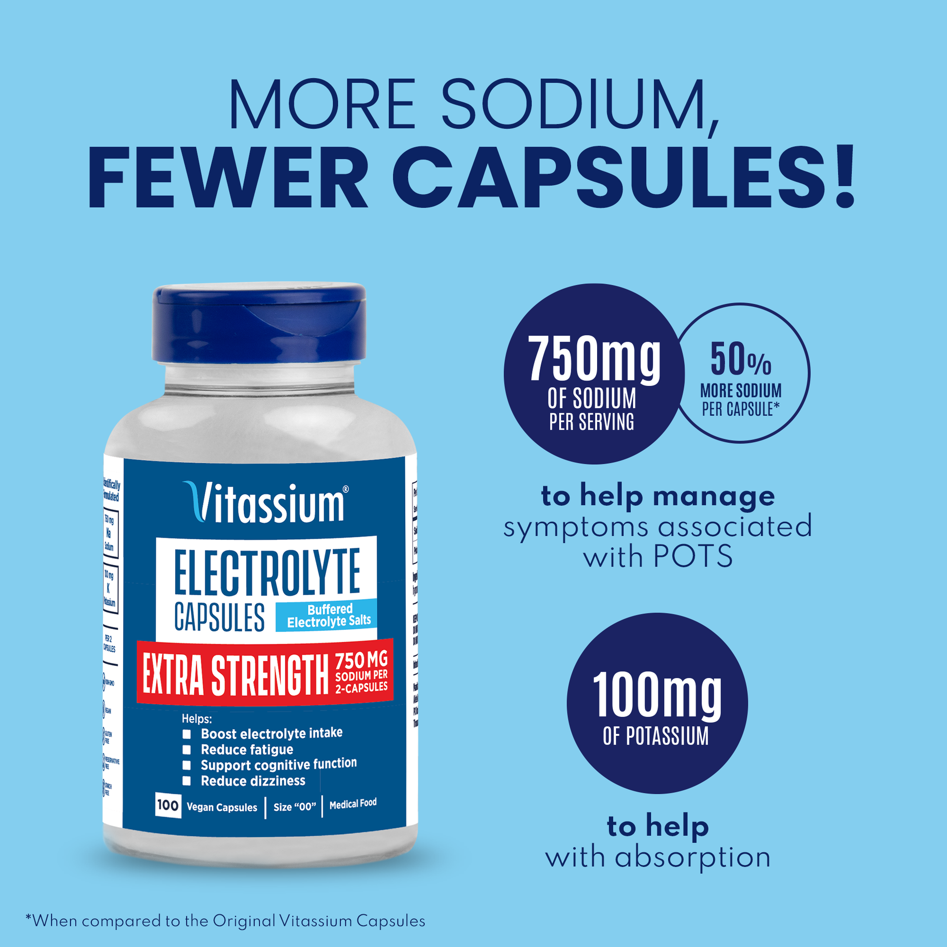 More sodium, fewer capsules! 750mg of sodium per serving to help manage symptoms associated with POTS (50% more sodium per capsule when c compared to the Original Vitassium Capsules). 100mg of potassium per serving to help with absorption.  