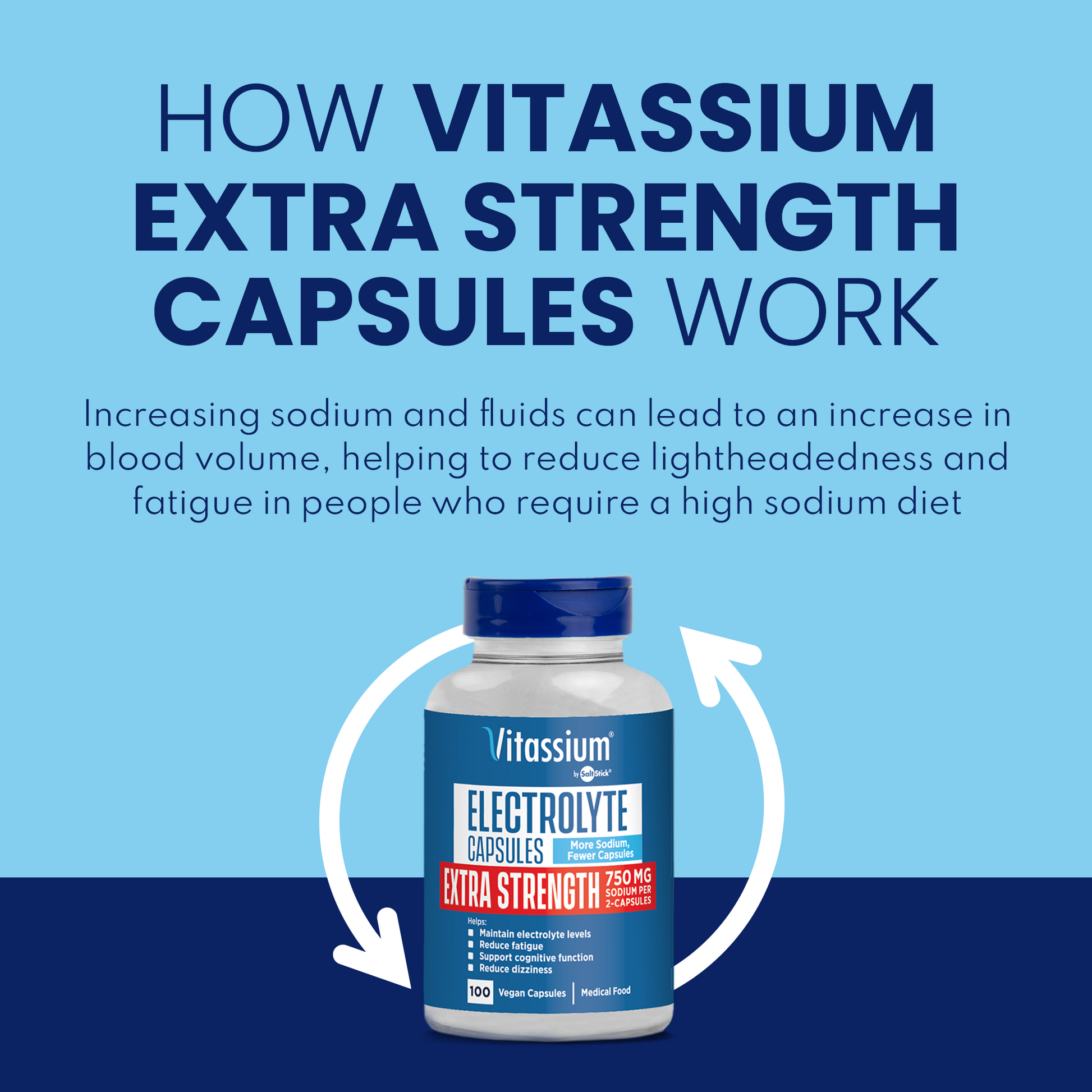 How Vitassium Extra Strength Capsules work