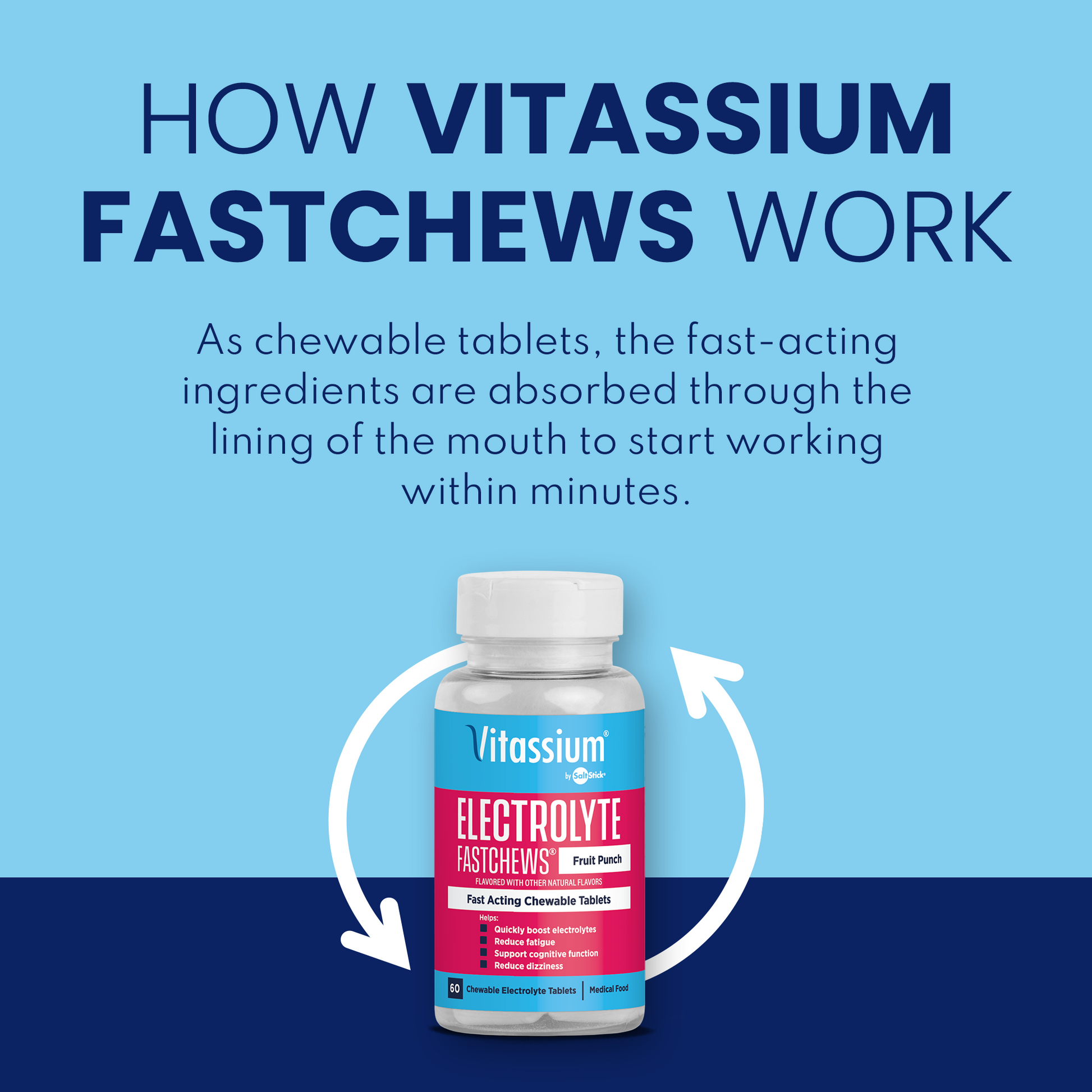 How VitassiumFastChews work