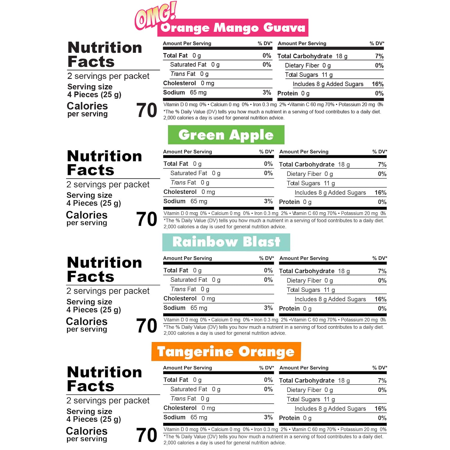 Bonk Breaker Energy Chews nutrition facts: OMG, Green Apple, Rainbow Blast, Tangerine Orange.