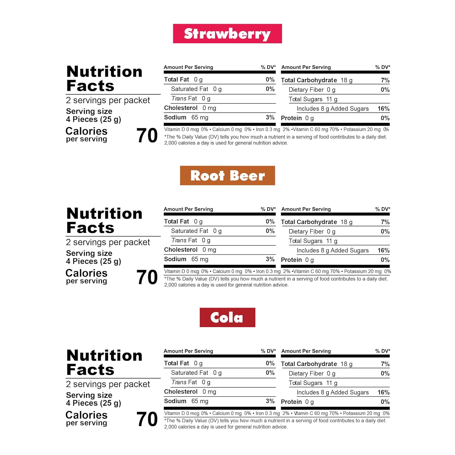 Bonk Breaker Energy Chews nutrition facts: Strawberry, Root Beer, Cola.