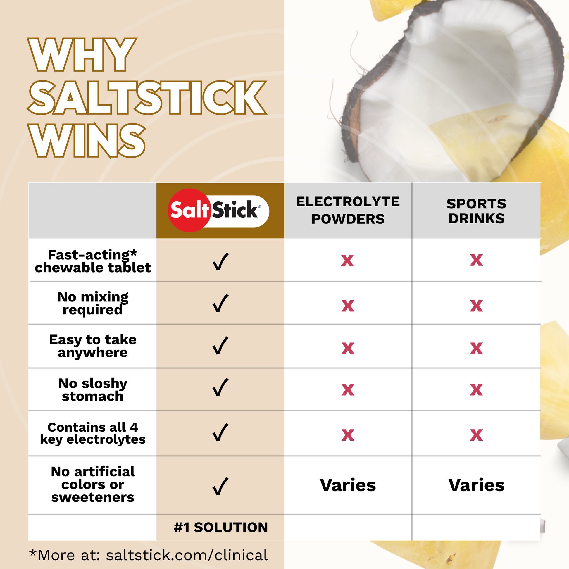 Comparison chart showing why fastchews are the #1 solution over sports drinks and electrolyte powders 